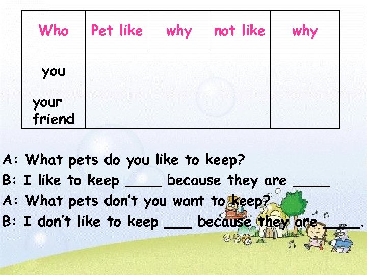 Who Pet like why not like why your friend A: B: What pets do