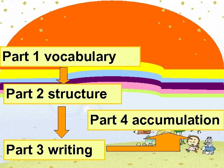 Part 1 vocabulary Part 2 structure Part 4 accumulation Part 3 writing 