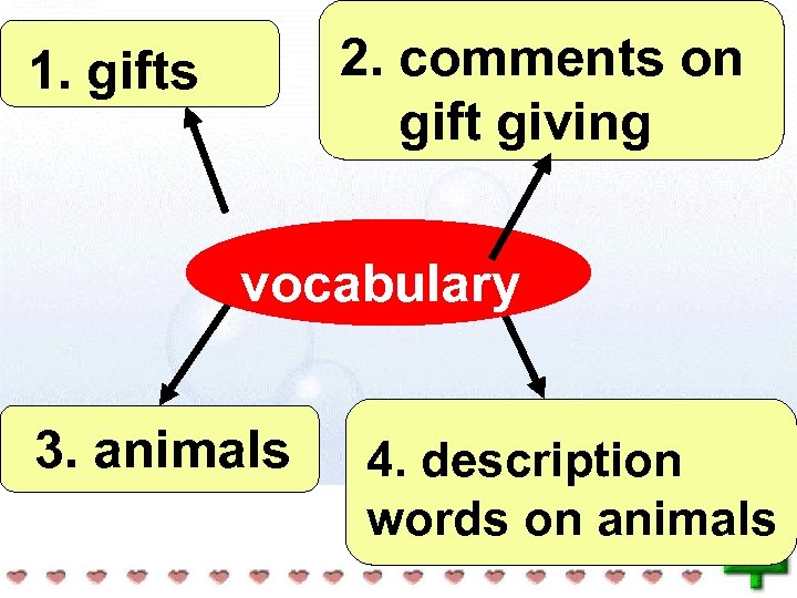 vocabulary 2. comments on 1. gifts gift giving vocabulary 3. gifts animals 4. description