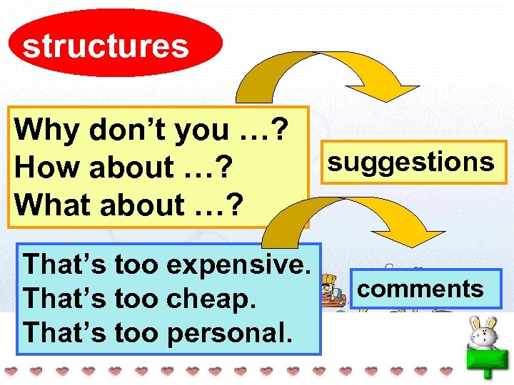 structures Why don’t you …? How about …? What about …? That’s too expensive.