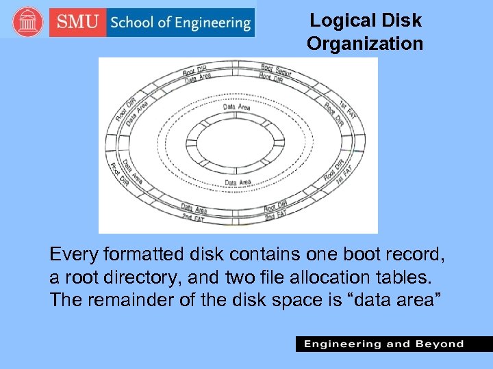 Logical Disk Organization Every formatted disk contains one boot record, a root directory, and