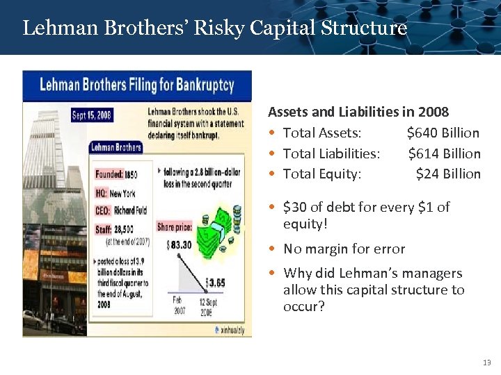 Click to Brothers’ Risky style Lehman edit Master title Capital Structure Assets and Liabilities