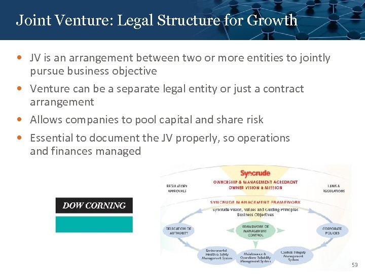 Click to edit Master Structure Joint Venture: Legal title style for Growth • JV