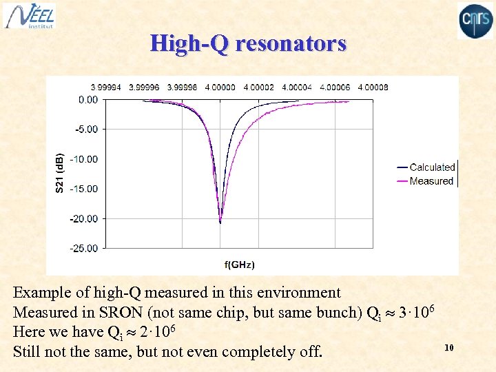 High-Q resonators Example of high-Q measured in this environment Measured in SRON (not same