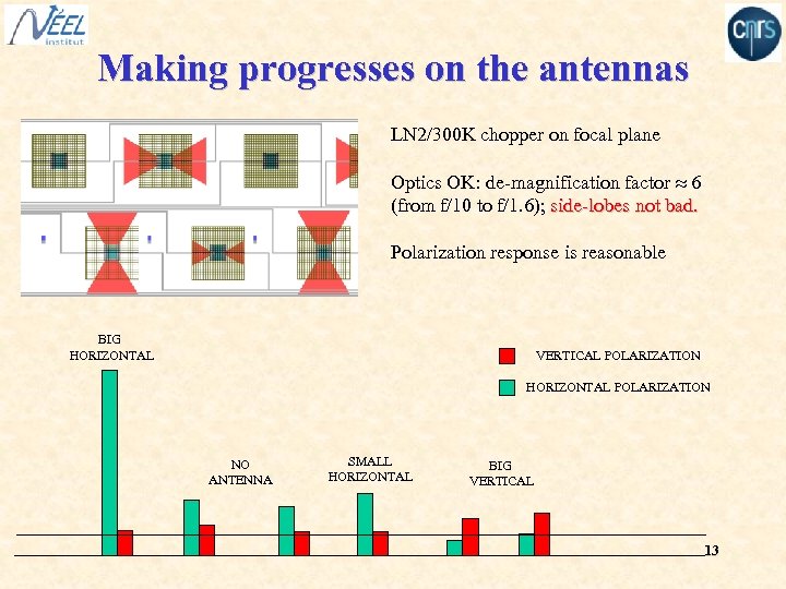 Making progresses on the antennas LN 2/300 K chopper on focal plane Optics OK: