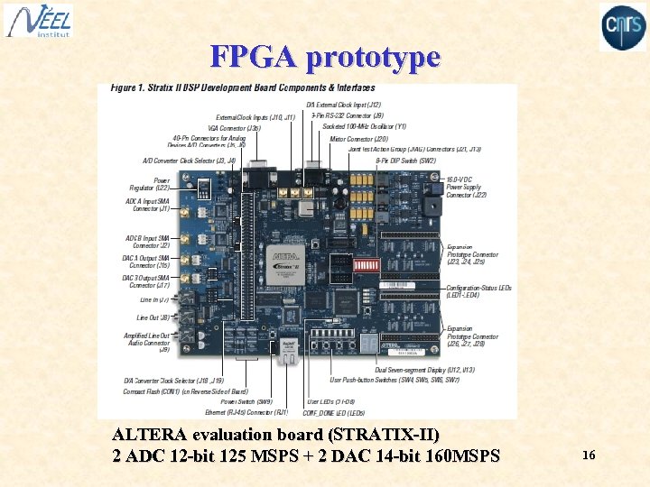 FPGA prototype ALTERA evaluation board (STRATIX-II) 2 ADC 12 -bit 125 MSPS + 2