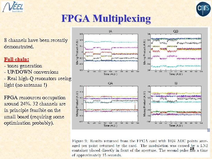 FPGA Multiplexing 8 channels have been recently demonstrated. Full chain: - tones generation -