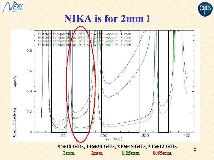 Credit: S. Leclercq NIKA is for 2 mm ! 94± 18 GHz, 146± 20