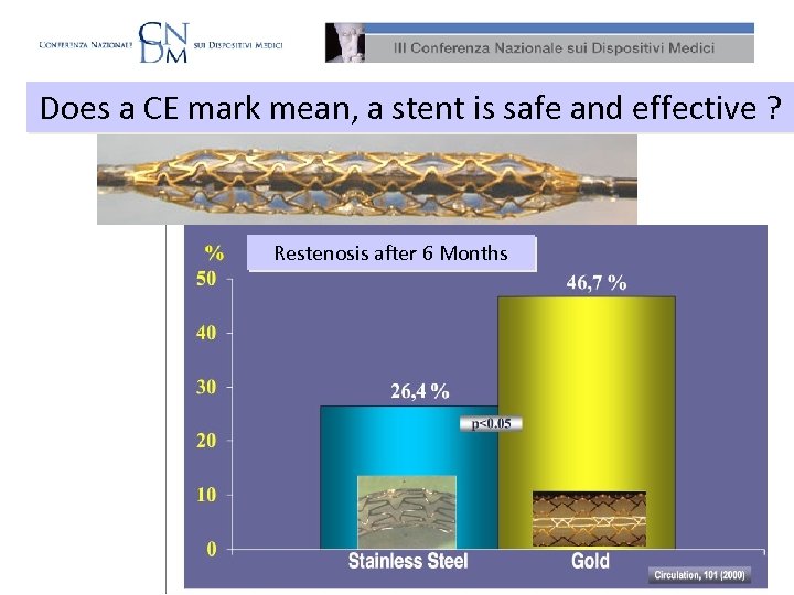 Does a CE mark mean, a stent is safe and effective ? Restenosis after