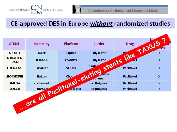 CE-approved DES in Europe without randomized studies STENT Company Platform Carrier APOLLO COROFLEX Please