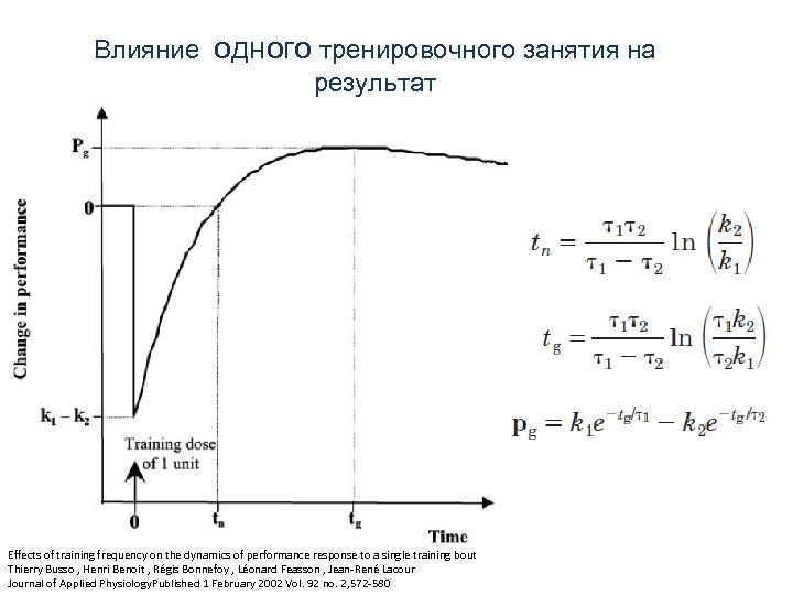 Влияние одного тренировочного занятия на результат Effects of training frequency on the dynamics of