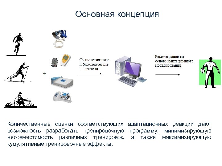 Основная концепция Количественные оценки соответствующих адаптационных реакций дают возможность разработать тренировочную программу, минимизирующую несовместимость