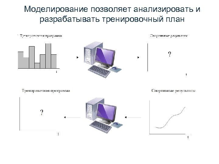 Моделирование позволяет анализировать и разрабатывать тренировочный план 