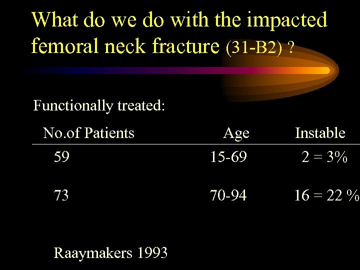 What do we do with the impacted femoral neck fracture (31 -B 2) ?