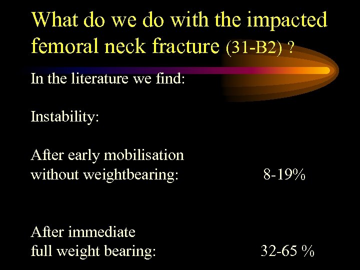 What do we do with the impacted femoral neck fracture (31 -B 2) ?