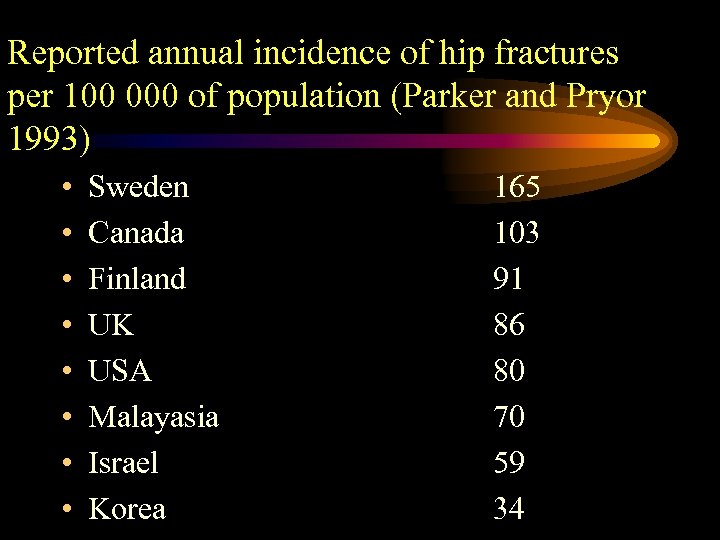 Reported annual incidence of hip fractures per 100 000 of population (Parker and Pryor