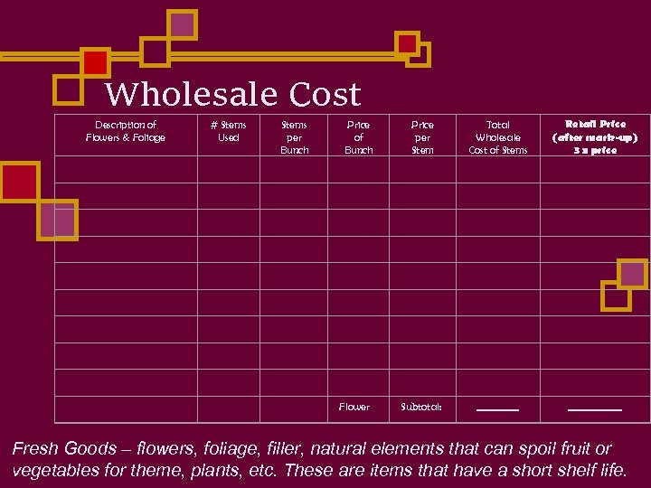 Wholesale Cost Description of Flowers & Foliage # Stems Used Stems per Bunch Price