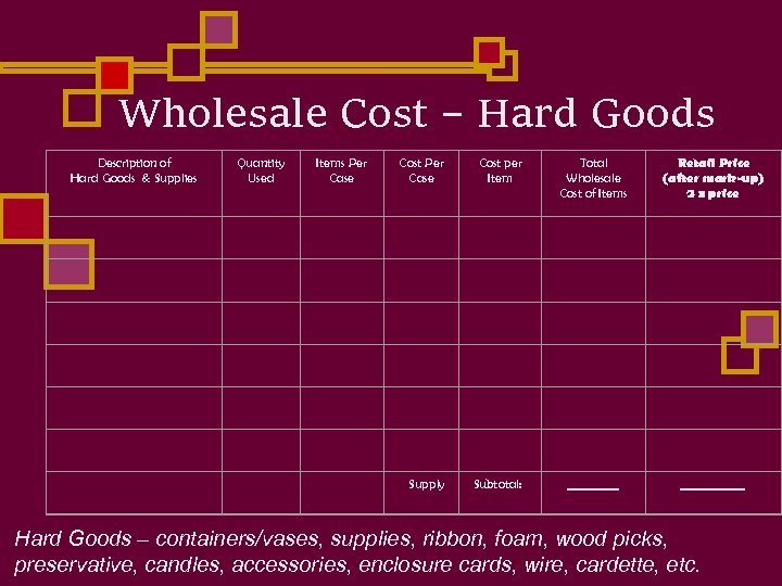 Wholesale Cost – Hard Goods Total Wholesale Cost of Items Retail Price (after mark-up)