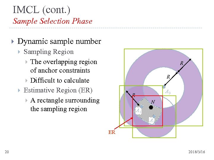 IMCL (cont. ) Sample Selection Phase Dynamic sample number Sampling Region The overlapping region