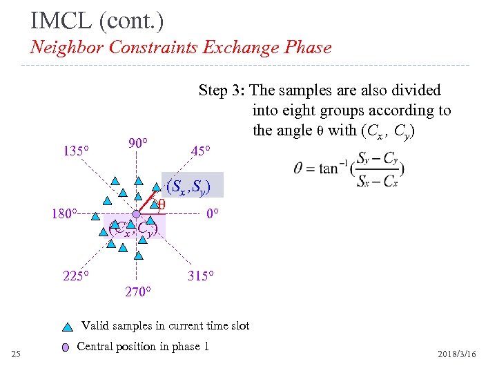 IMCL (cont. ) Neighbor Constraints Exchange Phase 135° Step 3: The samples are also