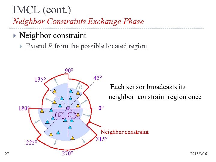 IMCL (cont. ) Neighbor Constraints Exchange Phase Neighbor constraint Extend R from the possible