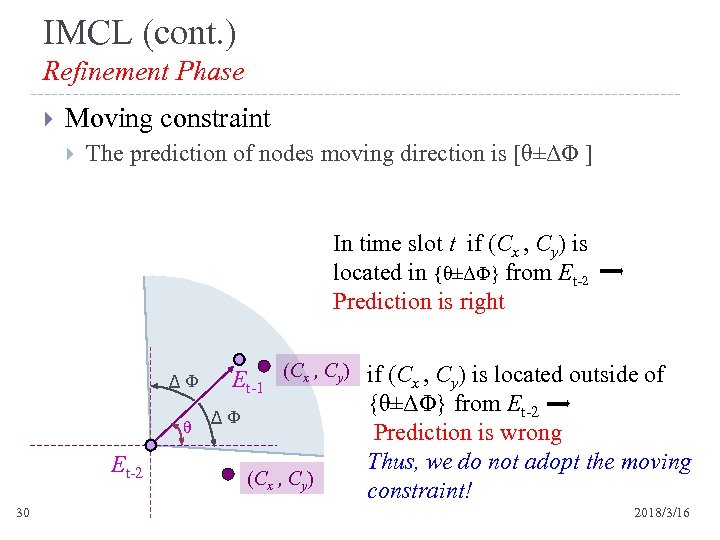 IMCL (cont. ) Refinement Phase Moving constraint The prediction of nodes moving direction is