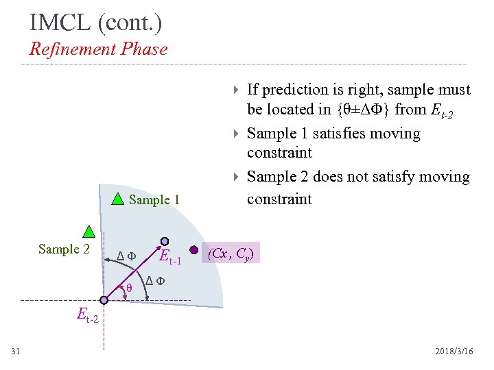 IMCL (cont. ) Refinement Phase Sample 1 Sample 2 Δ Φ θ Et-1 If
