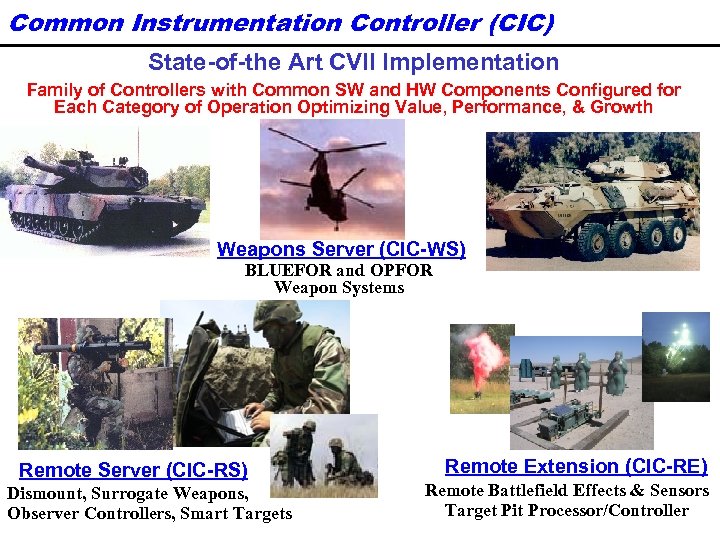 Common Instrumentation Controller (CIC) State-of-the Art CVII Implementation Family of Controllers with Common SW