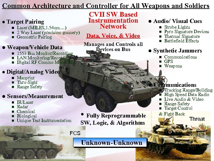 Common Architecture and Controller for All Weapons and Soldiers CVII SW Based Instrumentation l