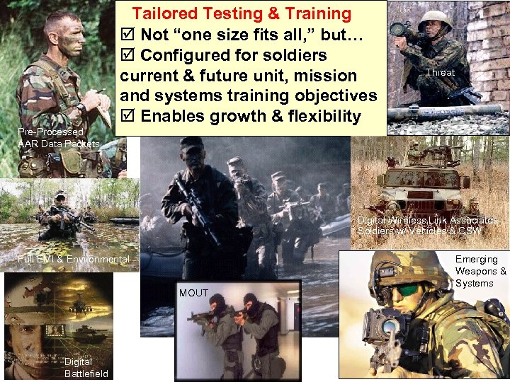 Tailored Testing & Training þ Not “one size fits all, ” but… þ Configured