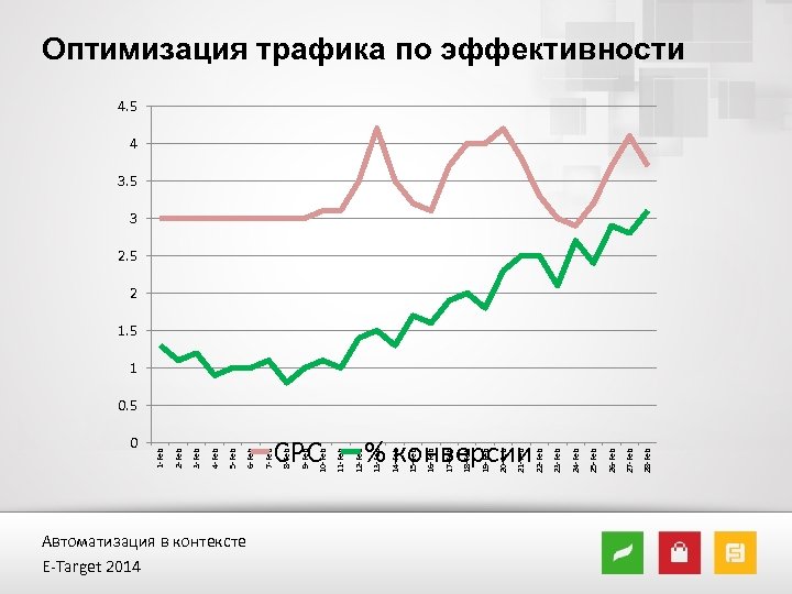 0 Автоматизация в контексте E-Target 2014 7 -Feb 6 -Feb 5 -Feb 4 -Feb