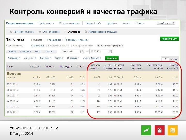 Контроль конверсий и качества трафика Автоматизация в контексте E-Target 2014 