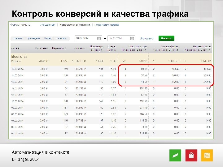 Контроль конверсий и качества трафика Автоматизация в контексте E-Target 2014 