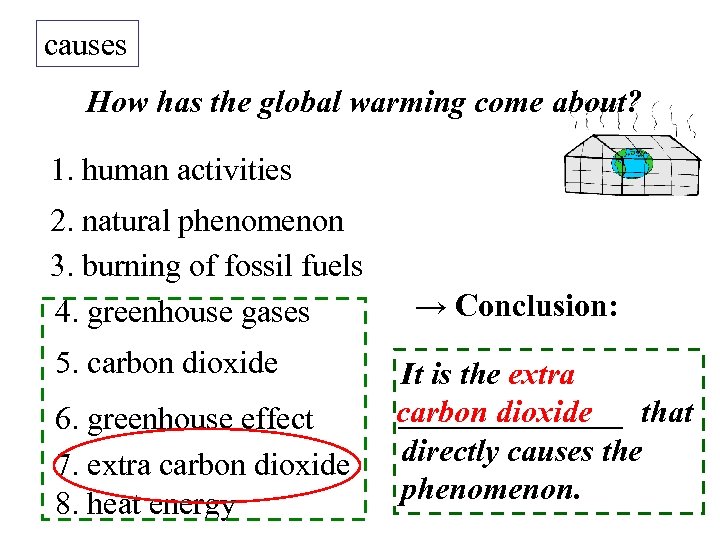 causes How has the global warming come about? 1. human activities 2. natural phenomenon
