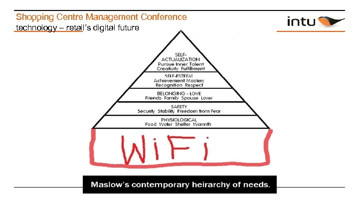 Shopping Centre Management Conference technology – retail’s digital future 
