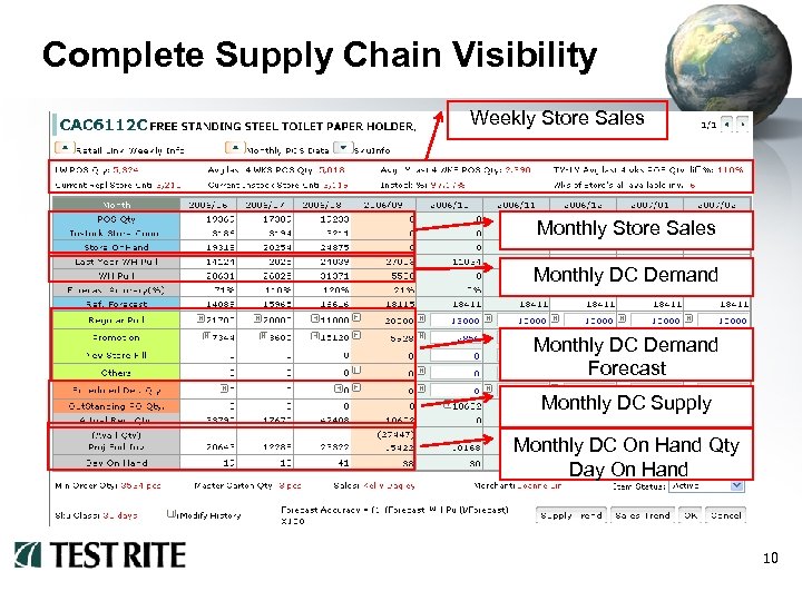 Complete Supply Chain Visibility Weekly Store Sales Monthly DC Demand Forecast Monthly DC Supply