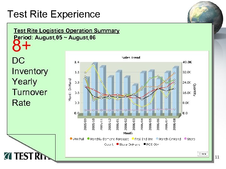 Test Rite Experience Test Rite Logistics Operation Summary Period: August, 05 ~ August, 06