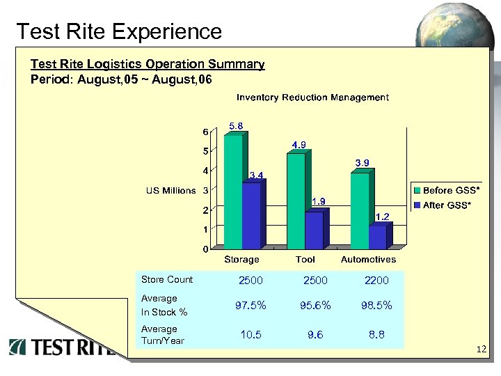 Test Rite Experience Test Rite Logistics Operation Summary Period: August, 05 ~ August, 06