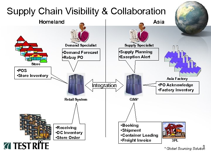 Supply Chain Visibility & Collaboration Homeland Asia Demand Specialist • Demand Forecast • Rebuy