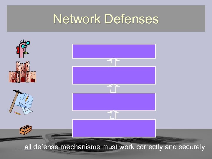 Network Defenses … all defense mechanisms must work correctly and securely 
