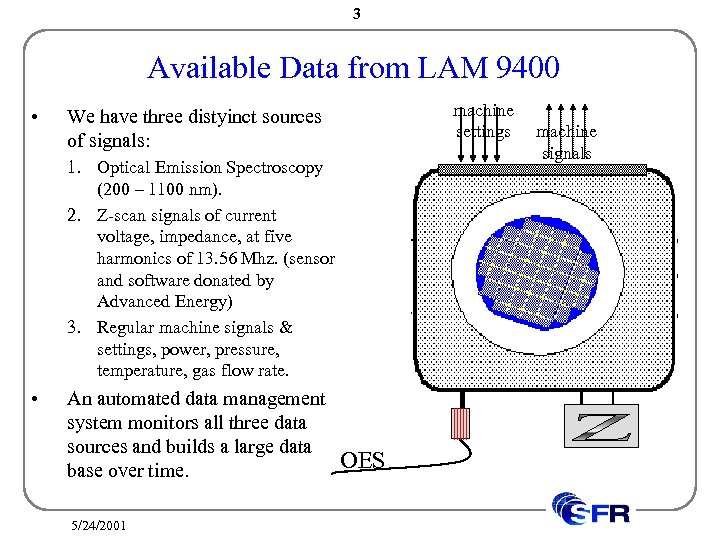 3 Available Data from LAM 9400 • machine settings We have three distyinct sources