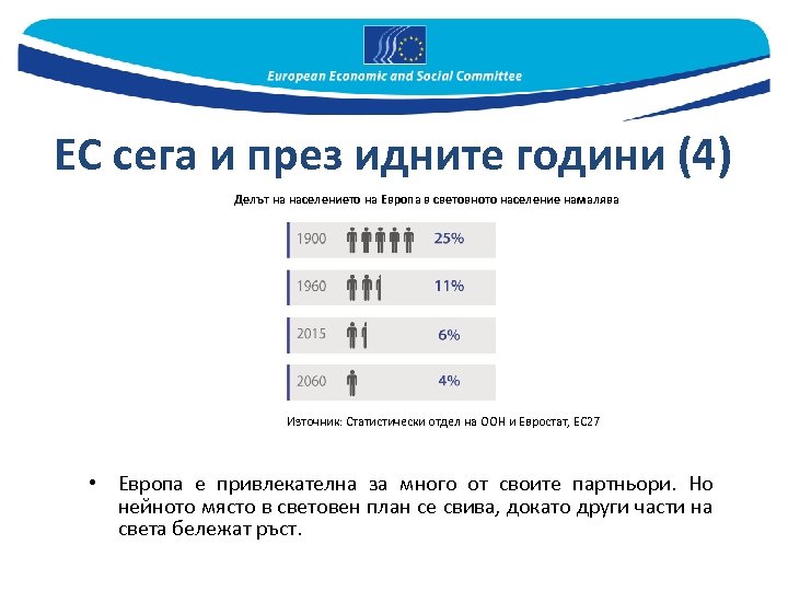 ЕС сега и през идните години (4) Делът на населението на Европа в световното