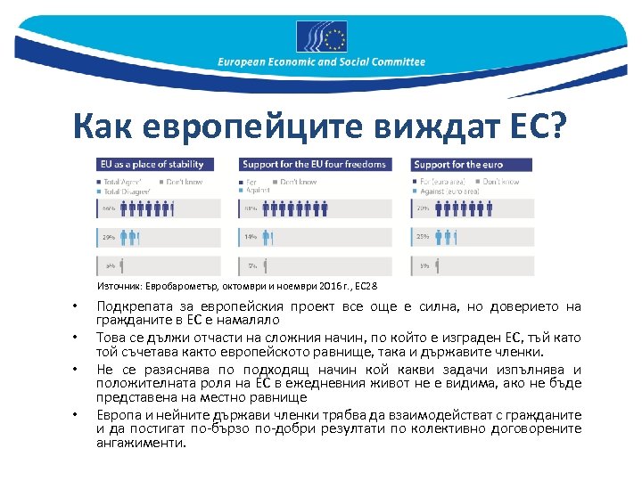 Как европейците виждат ЕС? Източник: Евробарометър, октомври и ноември 2016 г. , ЕС 28