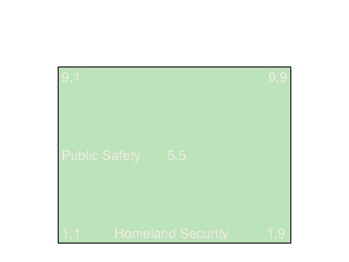 9, 1 9, 9 Public Safety 1, 1 5, 5 Homeland Security 1, 9