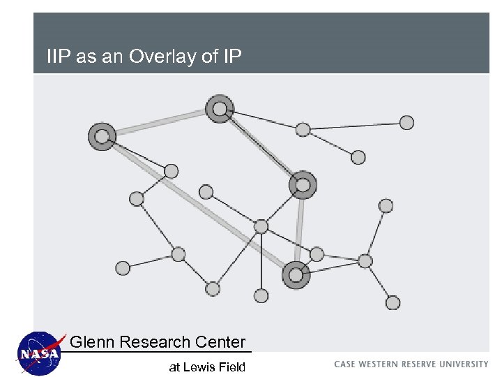 IIP as an Overlay of IP Glenn Research Center at Lewis Field 