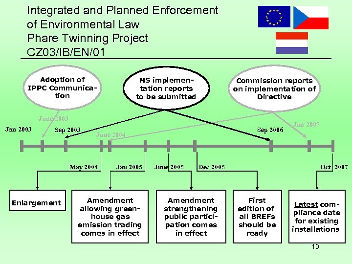 Integrated and Planned Enforcement of Environmental Law Phare Twinning Project CZ 03/IB/EN/01 Adoption of