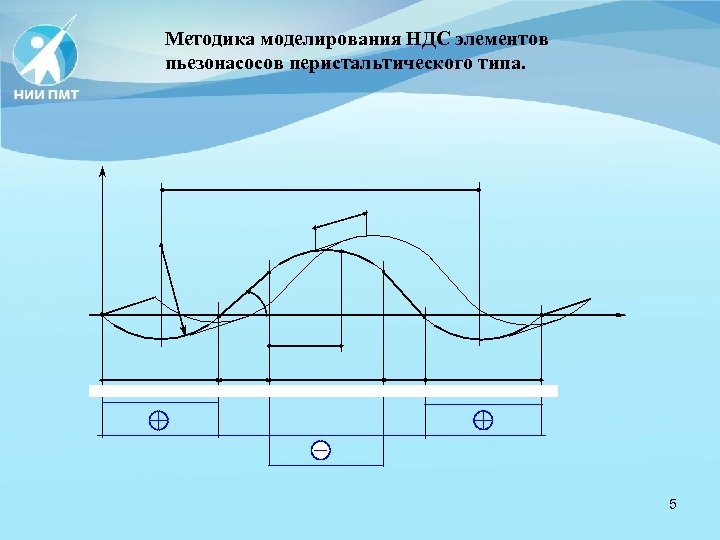 Методика моделирования НДС элементов пьезонасосов перистальтического типа. 5 