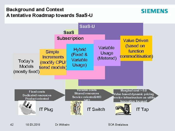 Background and Context A tentative Roadmap towards Saa. S-U Saa. S Subscription Simple Increments