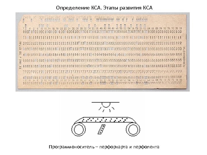 Определение КСА. Этапы развития КСА Программоноситель – перфоркарта и перфолента 
