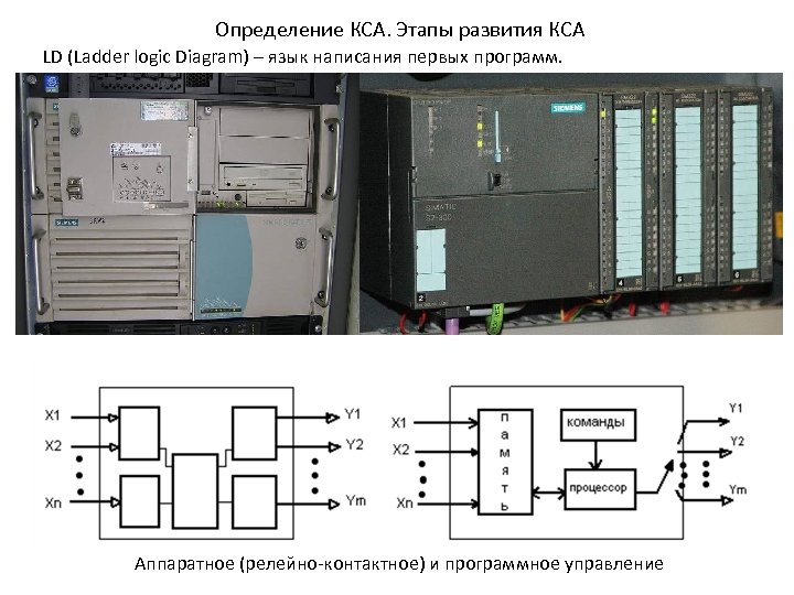 Определение КСА. Этапы развития КСА LD (Ladder logic Diagram) – язык написания первых программ.